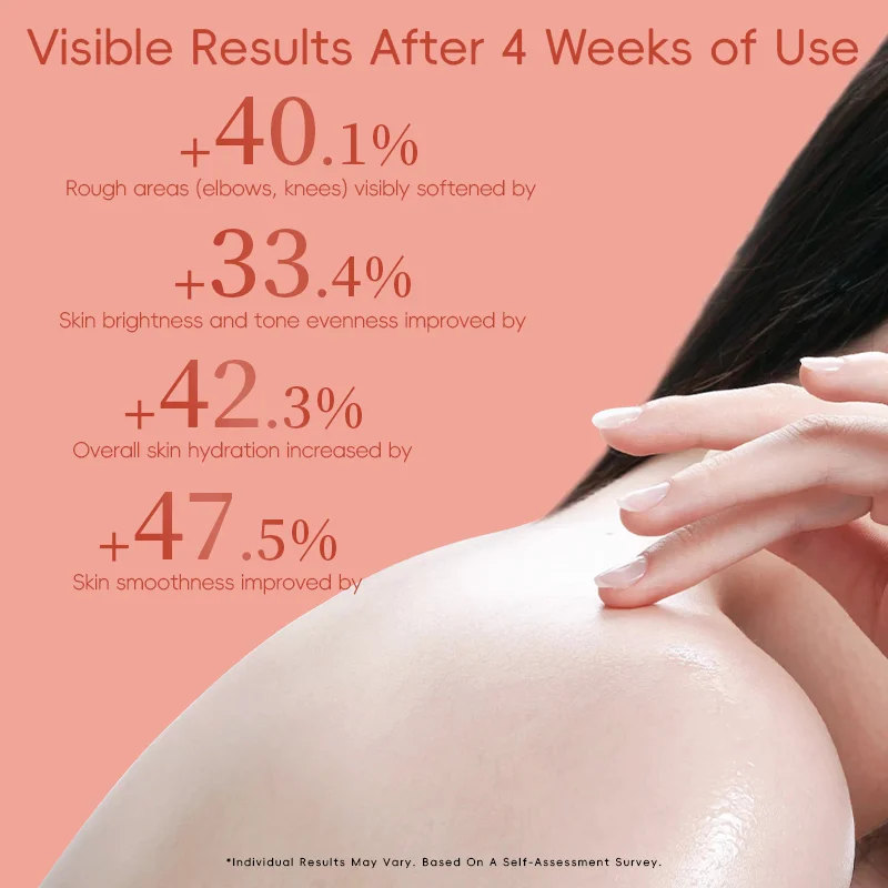 Hand touching moisturized skin with text showing skincare improvement percentages after 4 weeks of use.